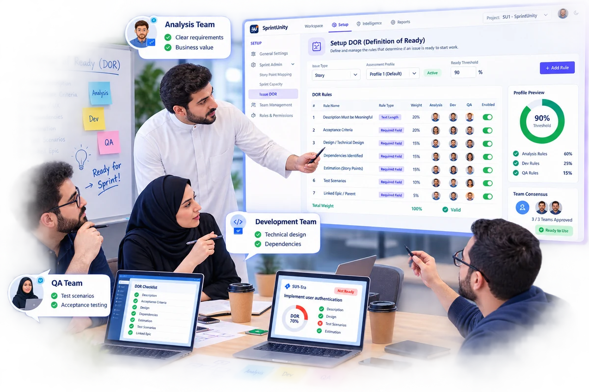 Analysis, development and QA teams reviewing SprintUnity's Setup DOR rules and a story's DOR checklist together