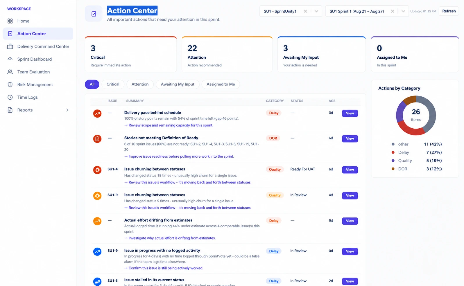 SprintUnity Action Center — Critical, Attention, Awaiting My Input and Assigned to Me counts, prioritized action list and Actions by Category breakdown