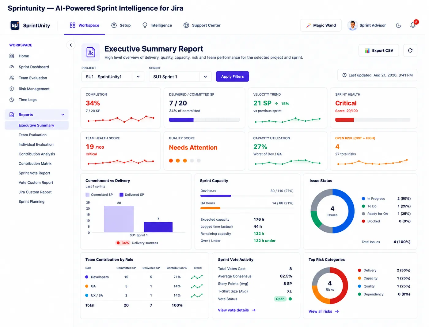 SprintUnity Executive Summary Report