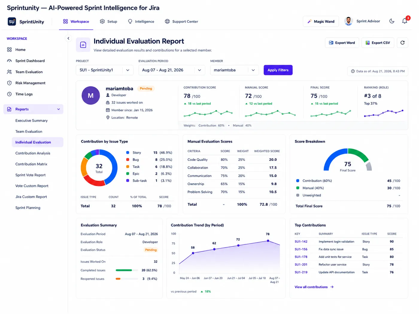 SprintUnity Individual Evaluation Report