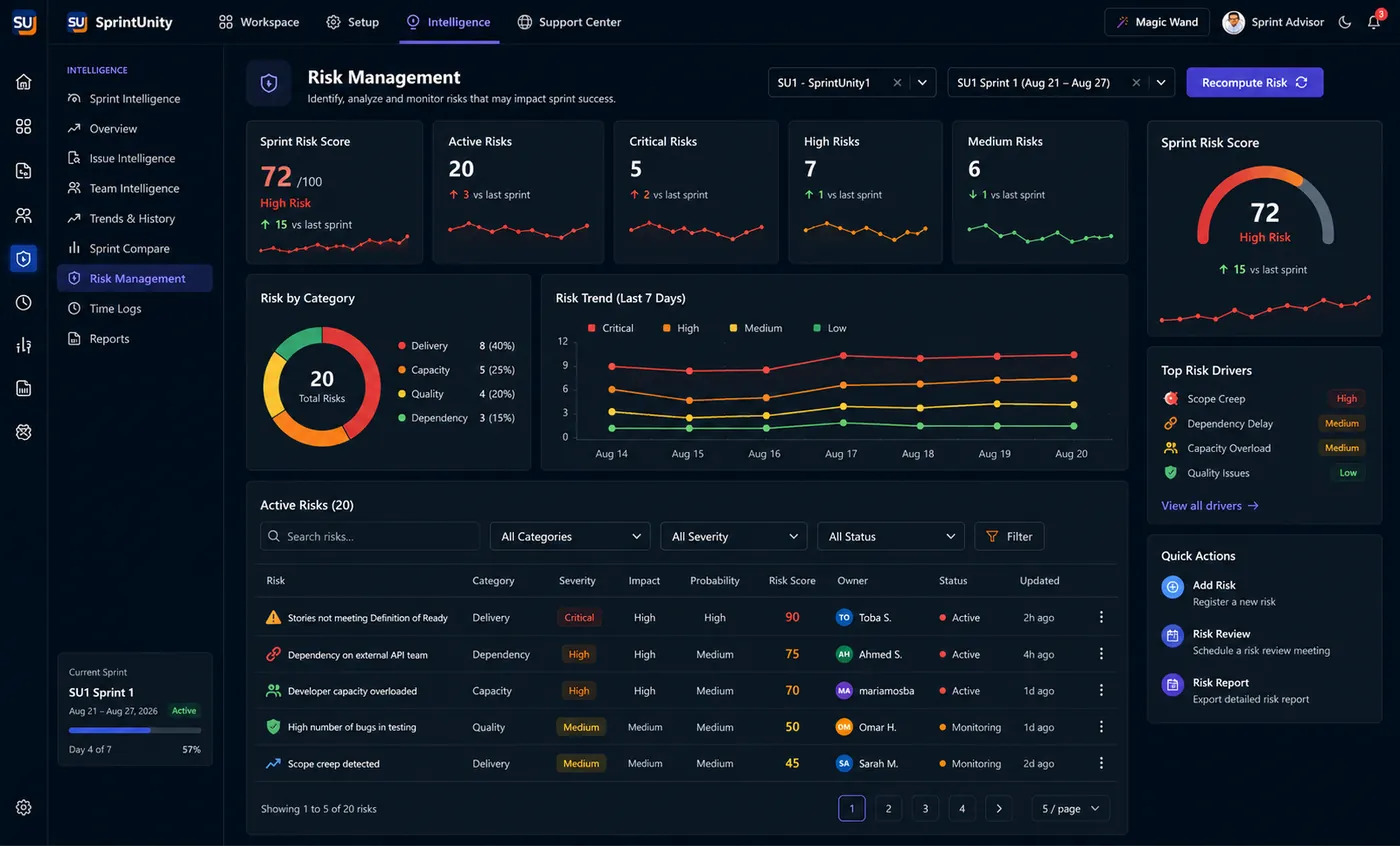 SprintUnity Risk Management