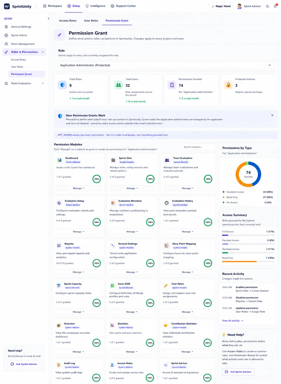 SprintUnity Permission Grant — permission modules for Application Administrator, permissions by type and recent activity