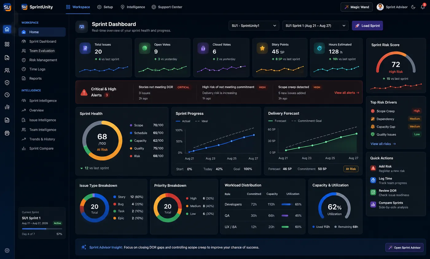 SprintUnity Sprint Dashboard