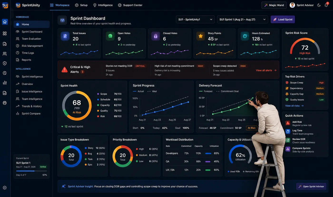 SprintUnity Sprint Dashboard detail
