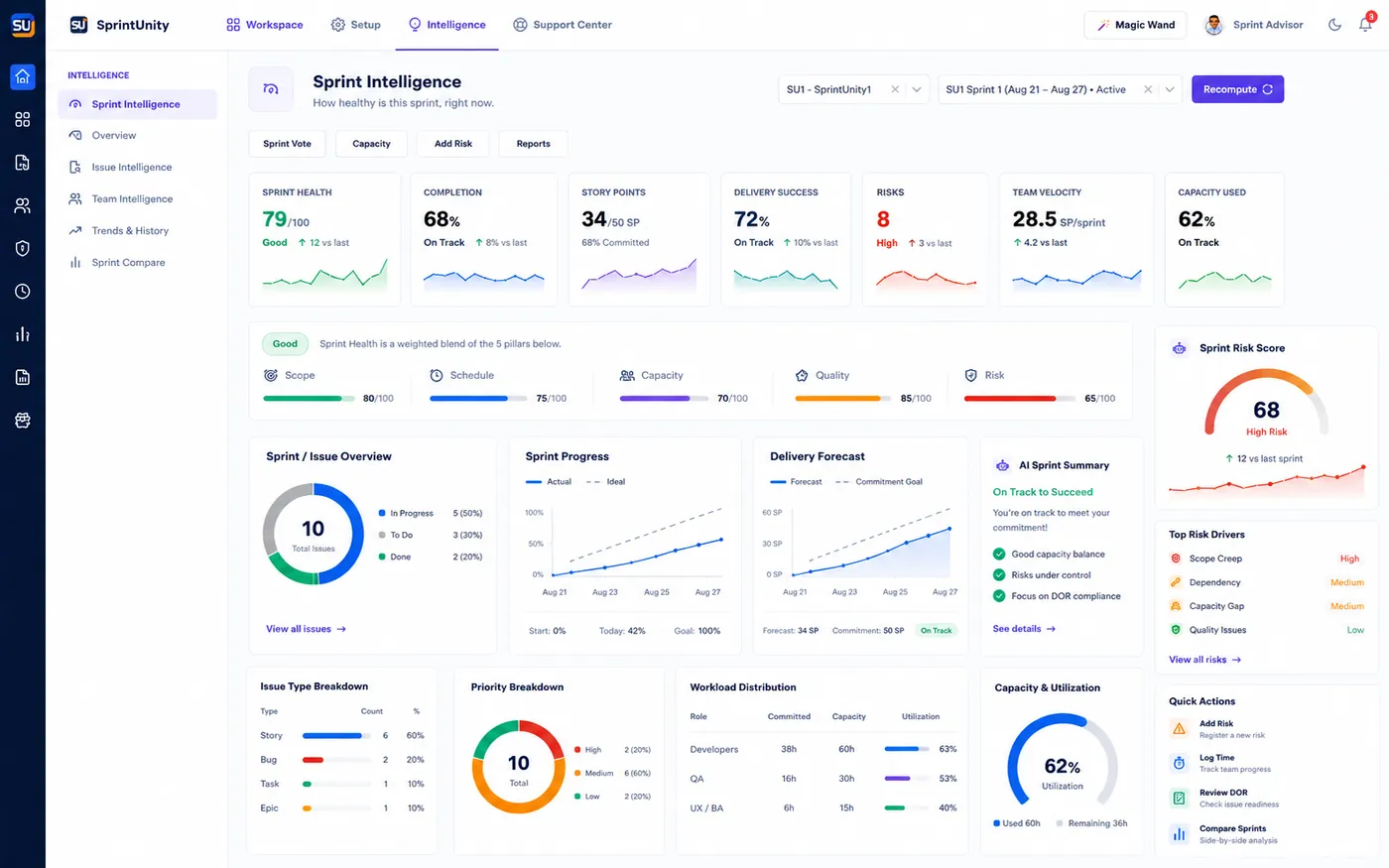 SprintUnity Sprint Intelligence