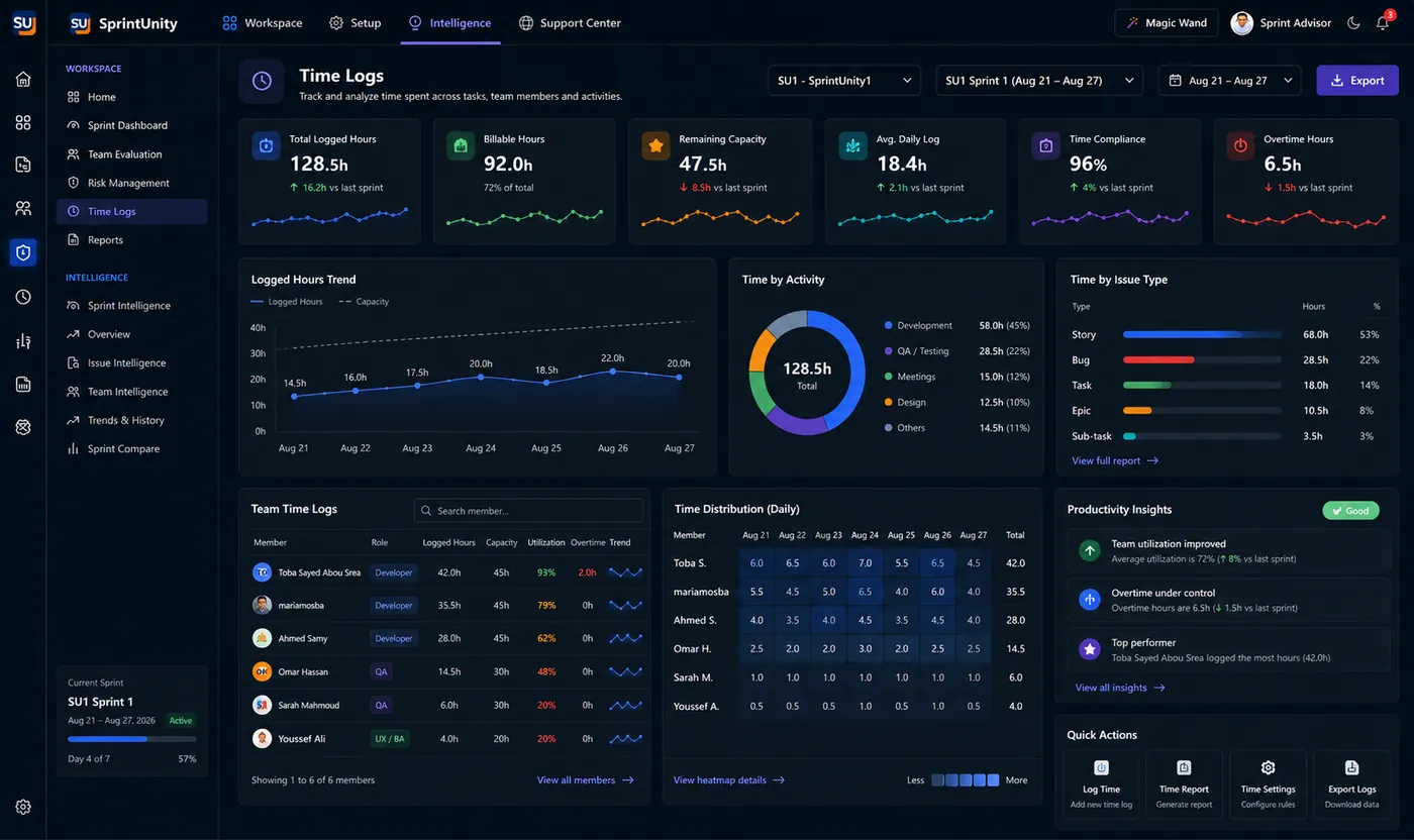 SprintUnity Time Logs