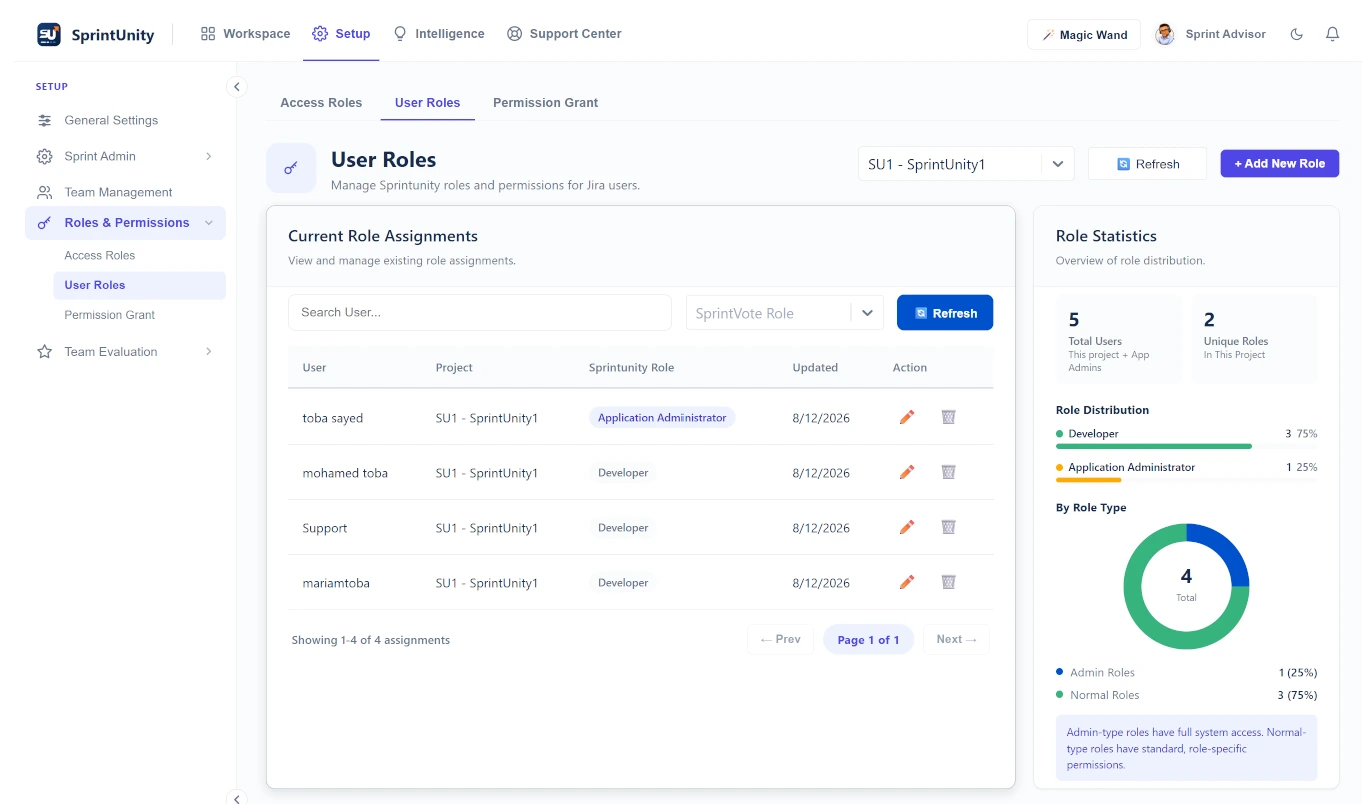 SprintUnity User Roles — project picker, current role assignments table, role statistics, role distribution and by role type